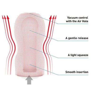 Мастурбатор Tenga Deep Throat (Original Vacuum) Cup (глибоке горло) Strong із вакуумною стимуляцією